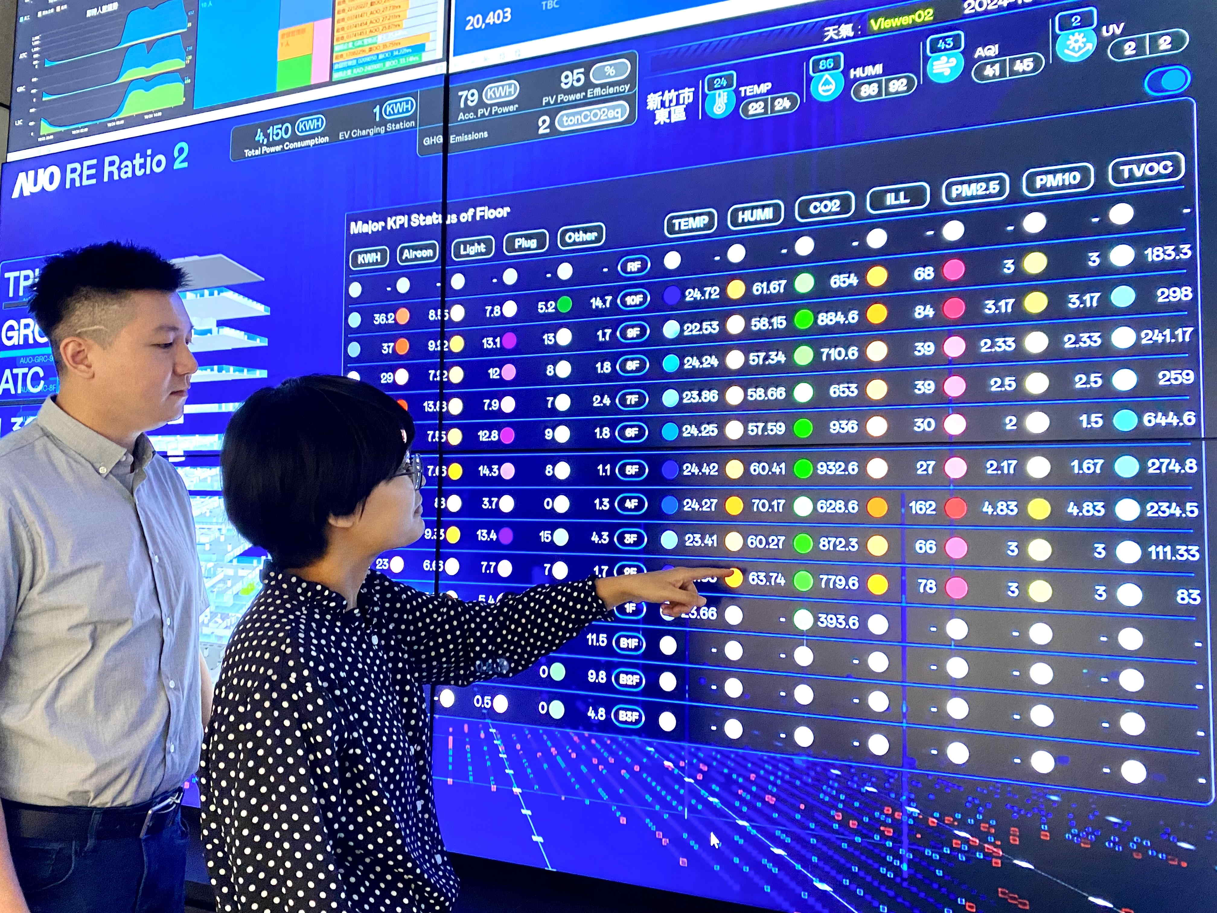 為強化氣候治理韌性，友達的碳管理逐年深化，持續提升企業節電效能，2024年節電率達4.72%